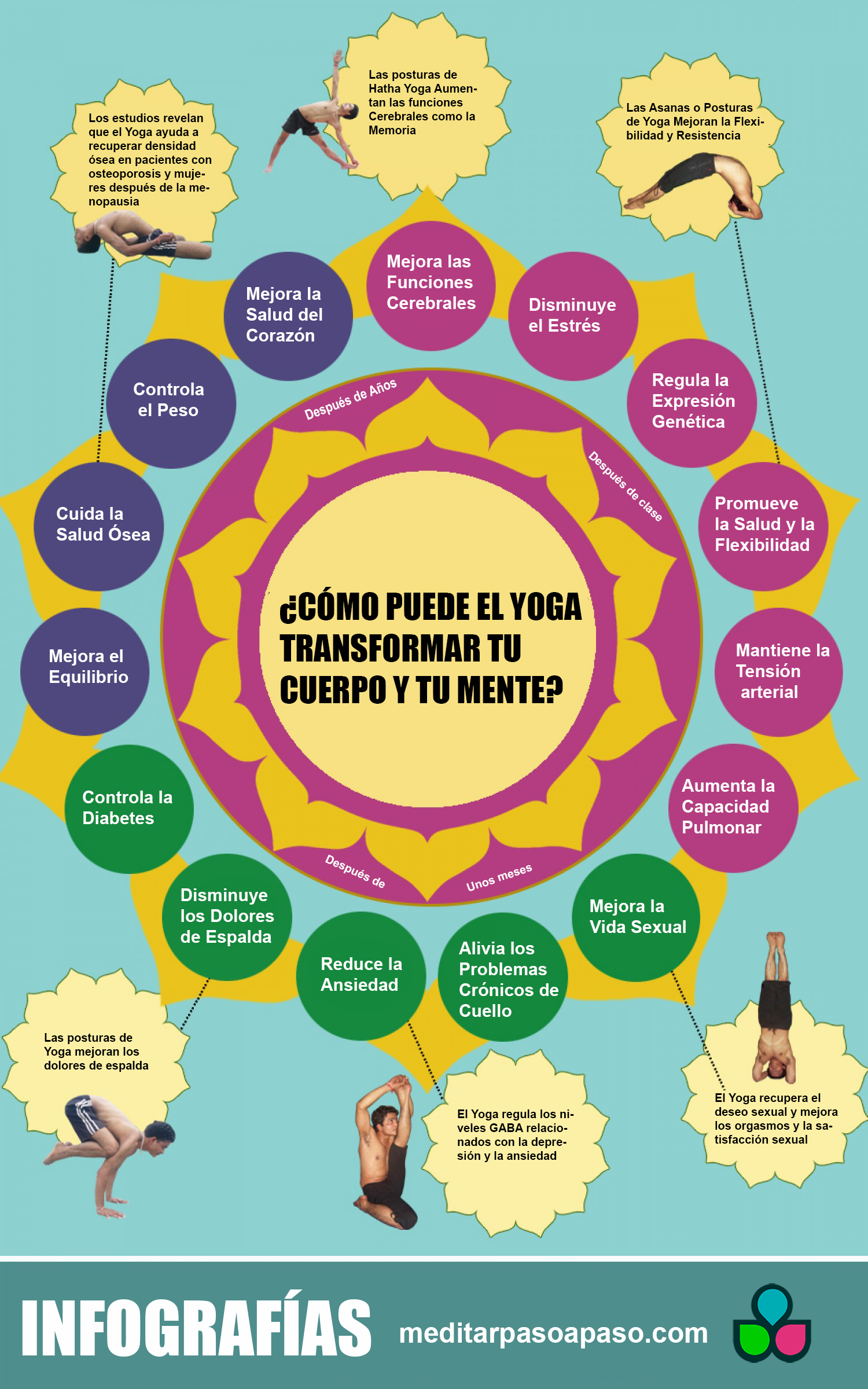 infografía iniciarse en el yoga